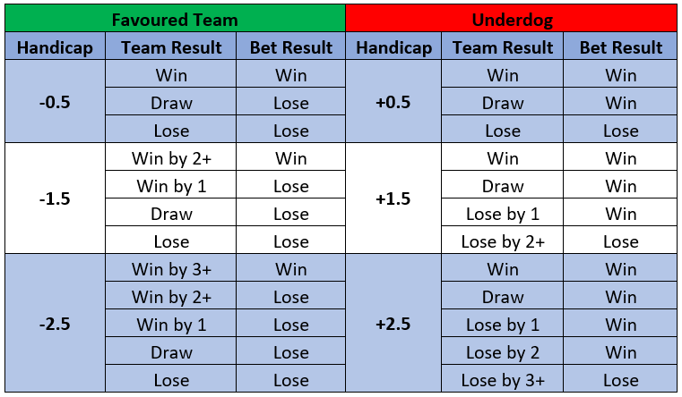 What is Asian Handicap Betting image2
