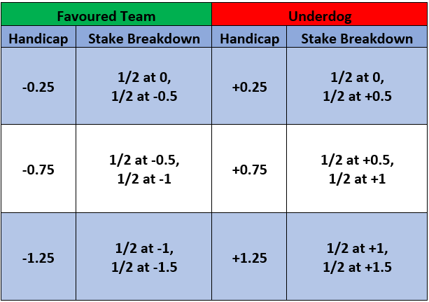 What is Asian Handicap Betting image3