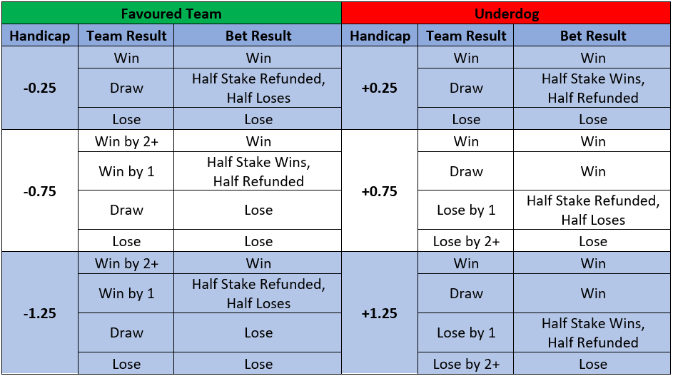 What is Asian Handicap Betting image4