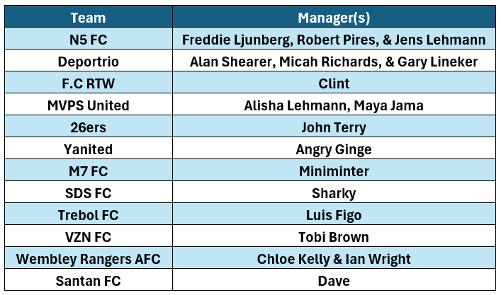 Baller League Teams