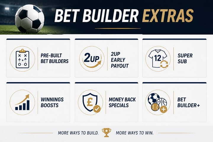 Bet Builder Extras
