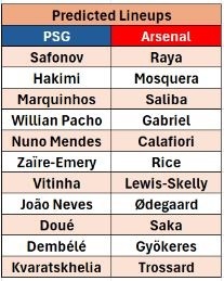 PSG v Arsenal Predicted starting 11s