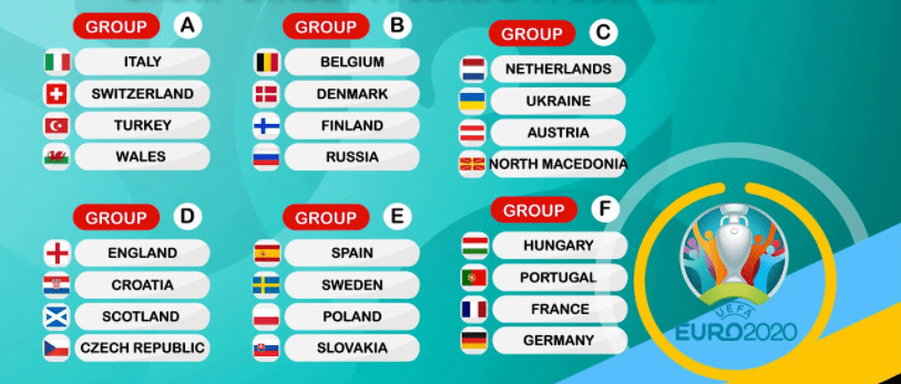 Euro 2020 Betting Tips
