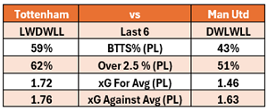 Europa League Final H2H Stats