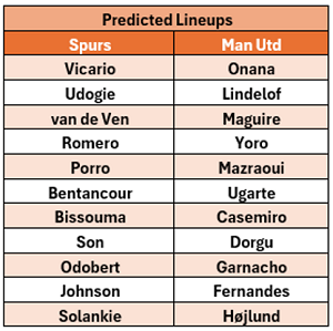 Europa League Final Predicted Starting Lineups