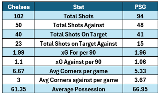 FIFA Club World Cup Final Stats
