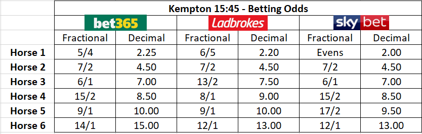 Horse Racing margin comparison 4