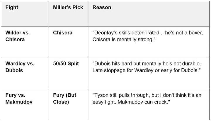 Jarrel Miller Fight Predictions