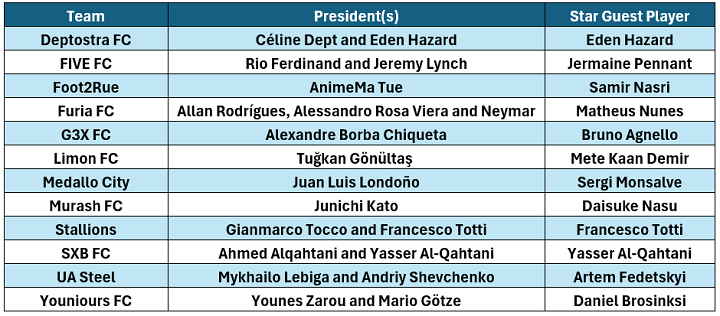 Kings Leage International Teams