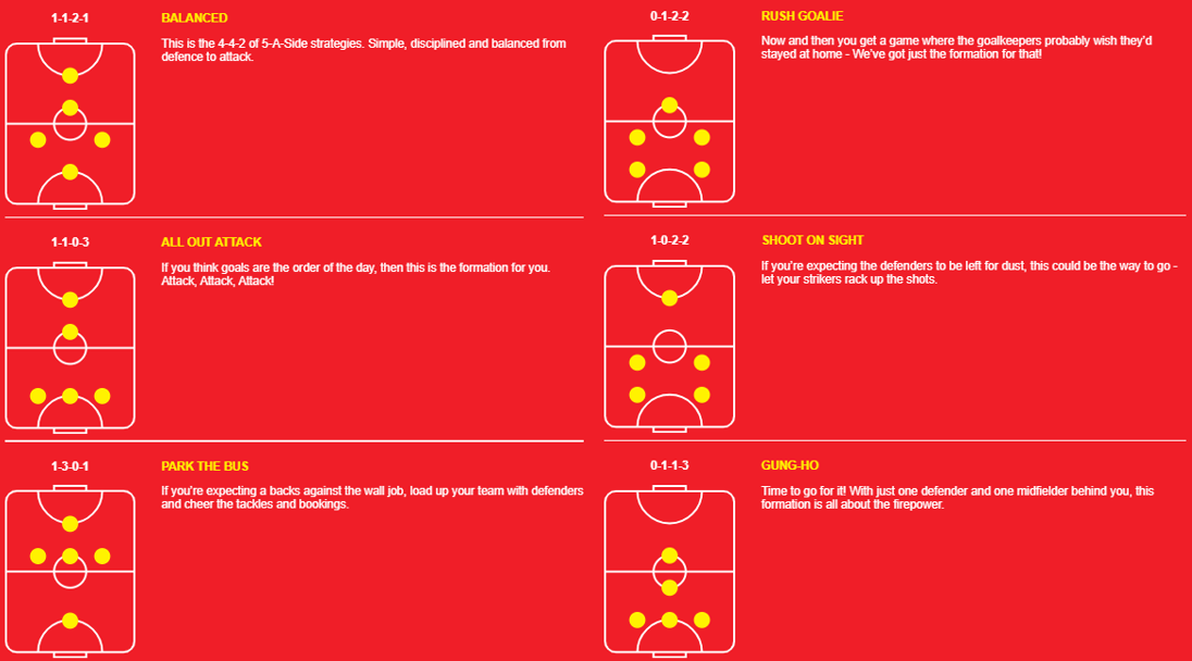 Ladbrokes 5-A-Side Formations