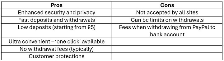 PayPal Pros and Cons