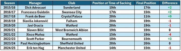 The Sack Race past results