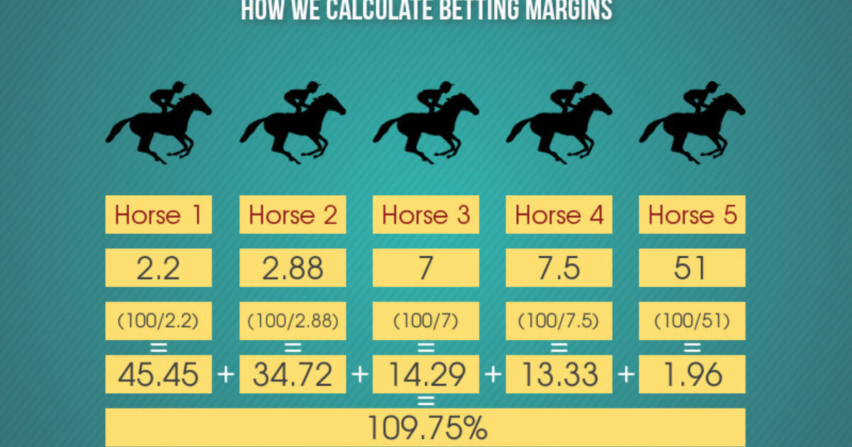 How to calculate Horse Racing margins