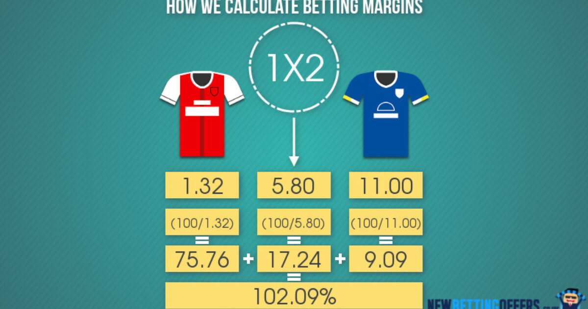 How to calculate Football Betting Margins