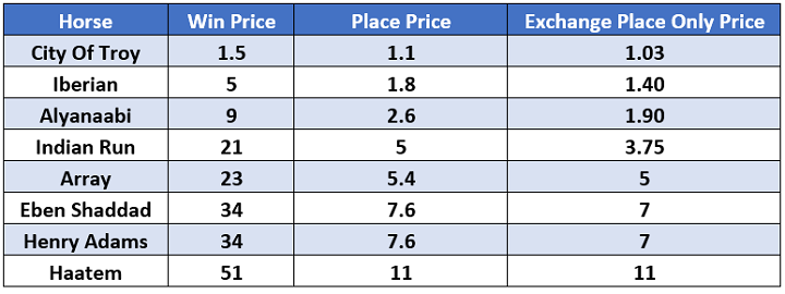 Bad Each Way Race example