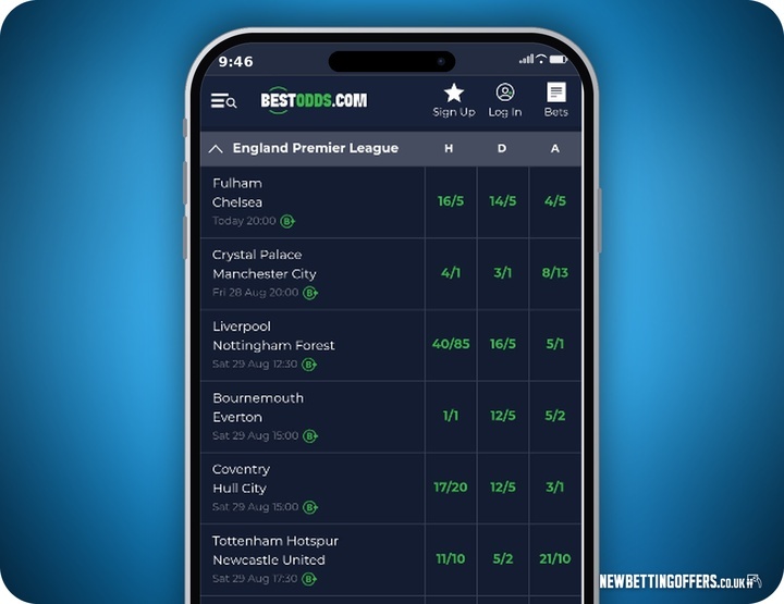 BestOdds Football Betting