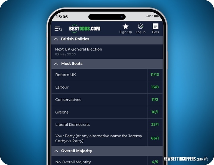 BestOdds Politics Betting