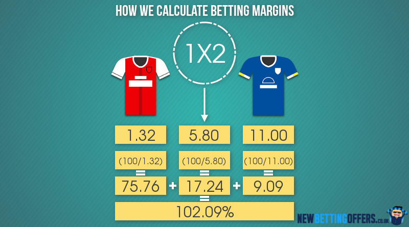 How to calculate football margins