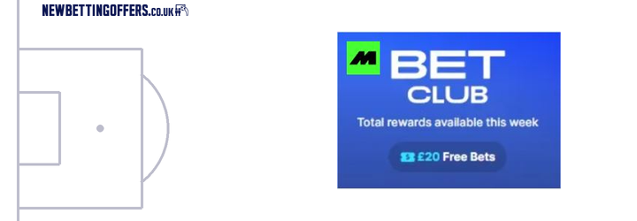 Midnite Bet Club