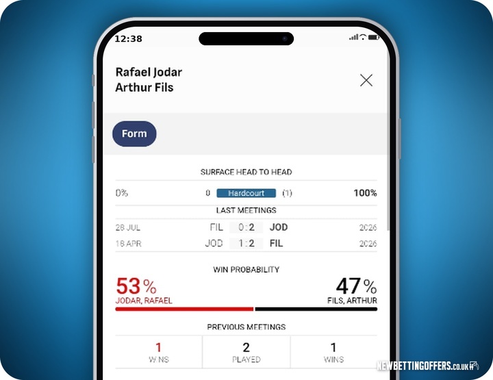Virgin Bet Sports Betting